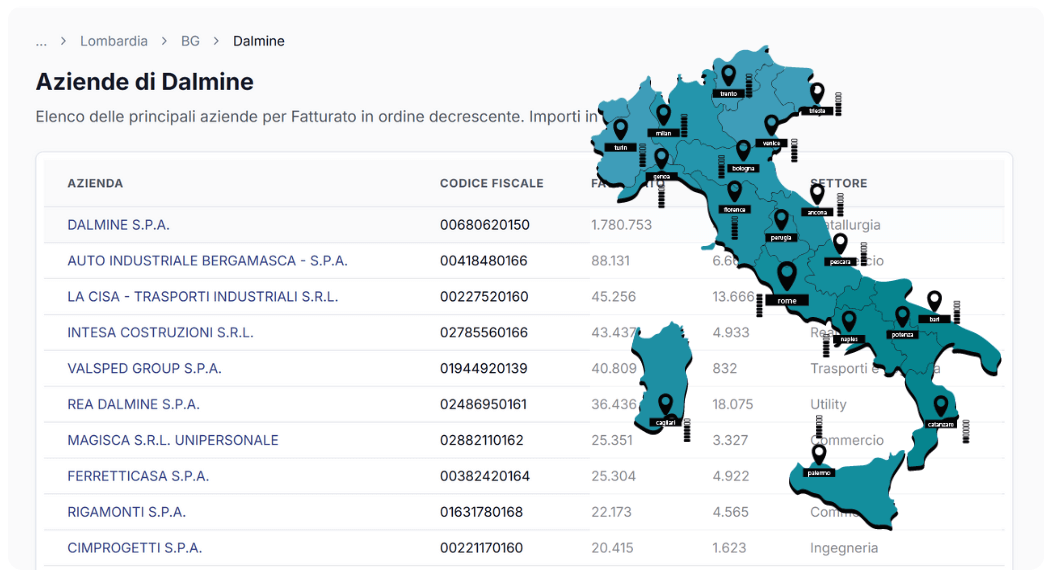 Esempio Elenco Aziende Provincia