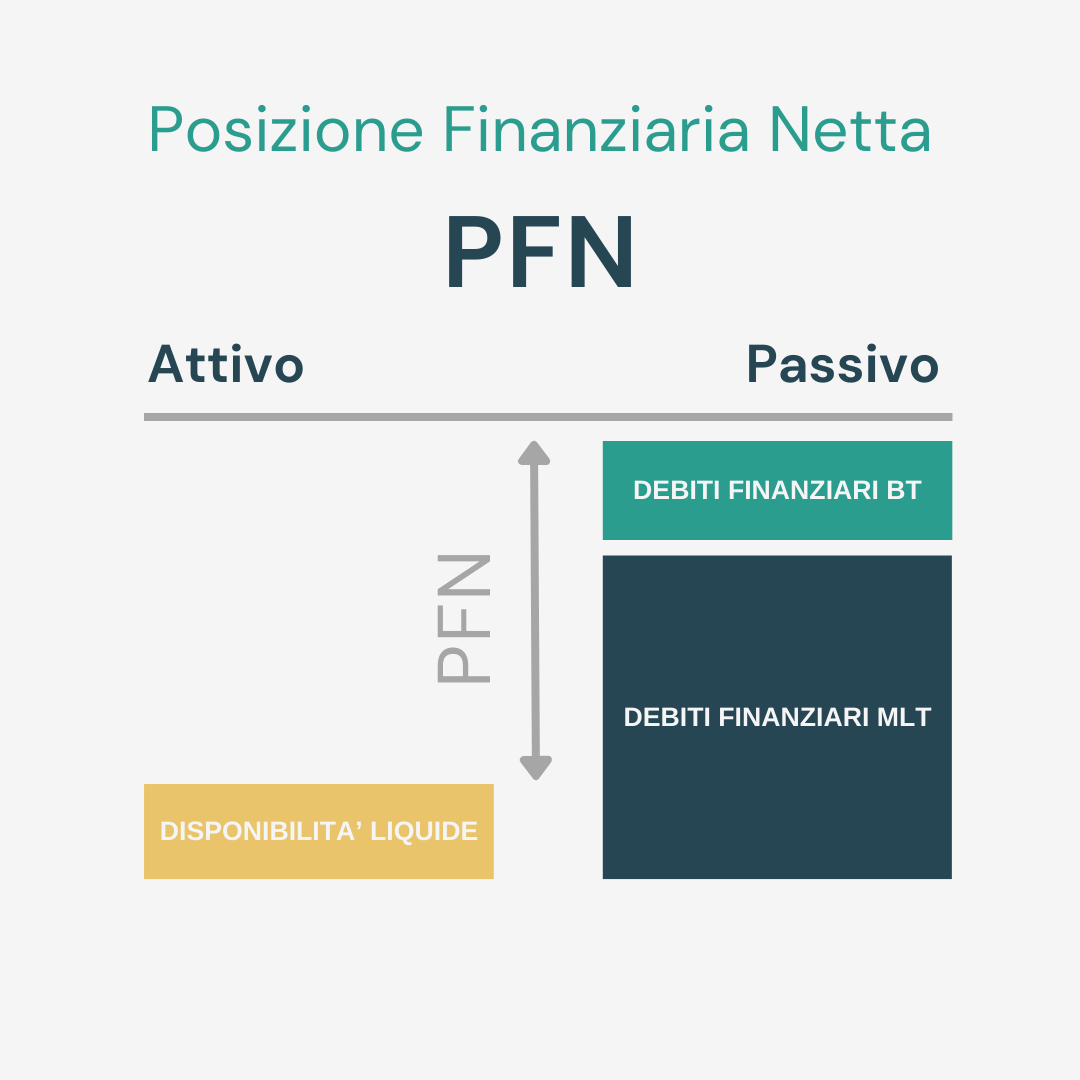 Diagramma PFN Xray Finance