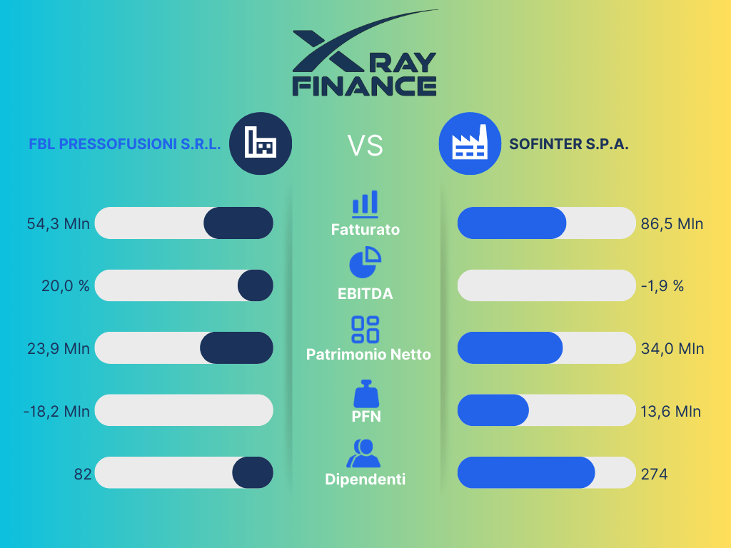 Infografica sintesi Confronto